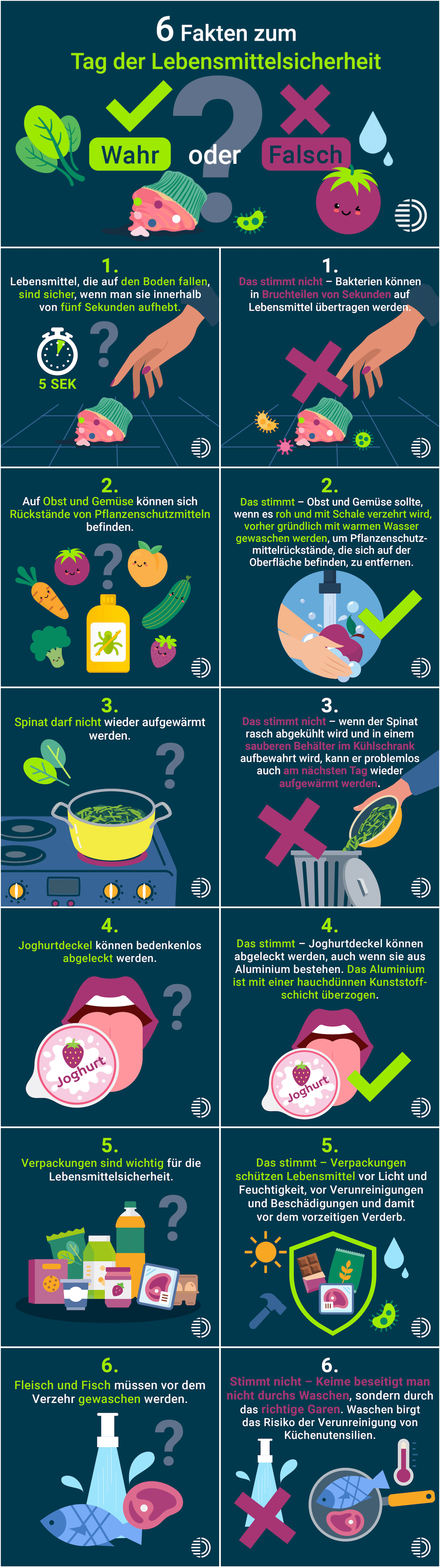 Infografik Tag der Lebensmittelsicherheit